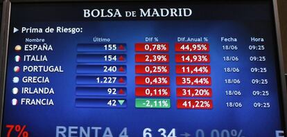  Monitor en la bolsa de Madrid que muestra, entre otras, la prima de riesgo de Espa&ntilde;a