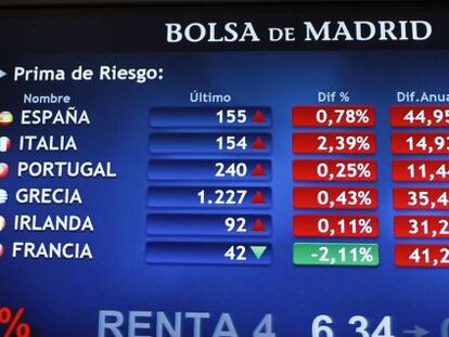  Monitor en la bolsa de Madrid que muestra, entre otras, la prima de riesgo de Espa&ntilde;a
