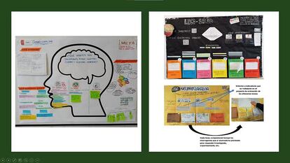 Mapa de planificación de las soluciones del proyecto de 2º, 4º y 5º de Primaria