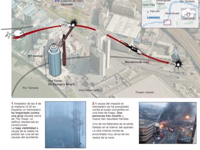 Reconstrucción del accidente
