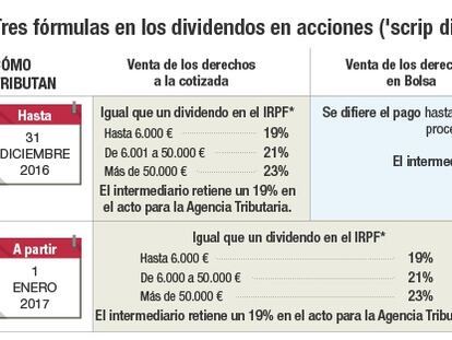 Tres f&oacute;rmulas en los dicidendos en acciones &#039;scrip dividends&#039;