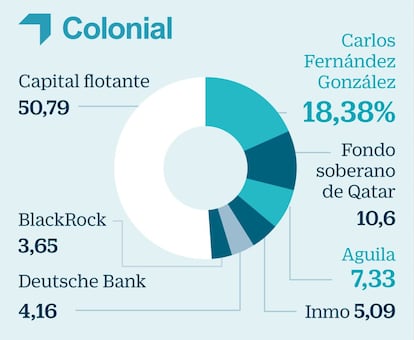 Colonial:Objeto de deseo para las fortunas latinoamericanas