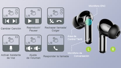 Este tipo de auriculares inalámbricos incorporan sensor táctil y pueden controlarse mediante seis gestos.