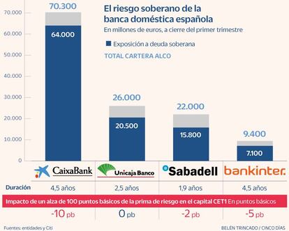 Deuda soberana banca