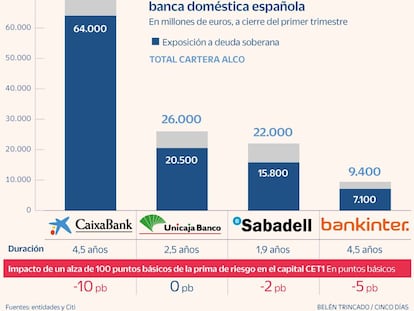 El riesgo soberano vuelve a castigar en Bolsa a la banca italiana y española