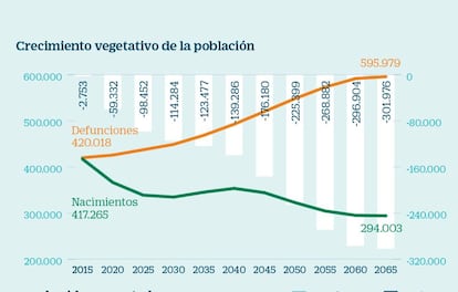 La losa demográfica