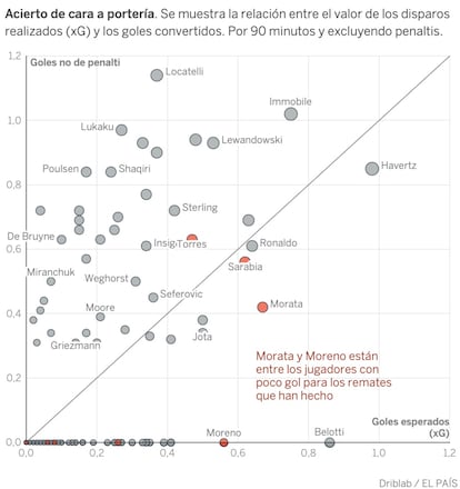 Aquí puedes <a href="https://www.datawrapper.de/_/T8DNr/">ver la versión interactiva</a>.