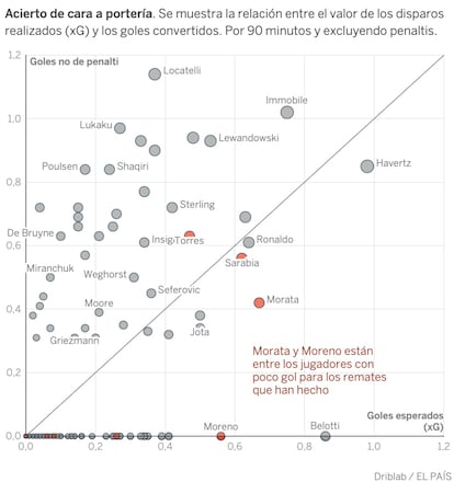 Aquí puedes <a href="https://www.datawrapper.de/_/T8DNr/">ver la versión interactiva</a>.