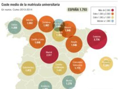 ¿Dónde es más caro estudiar una carrera universitaria?