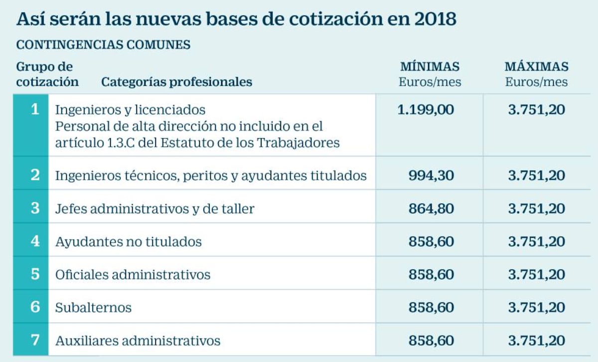 Cotización y Pluriempleo: ¿Días Cotizados Dobles?, image size:1200x726