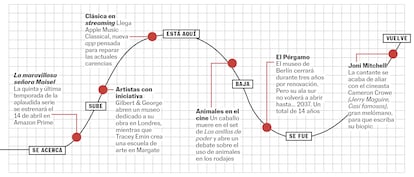 BABELIA 01/04/23 RECOMENDACIONES CULTURALES