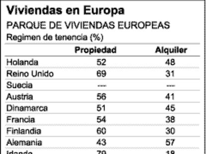 La vivienda en Europa