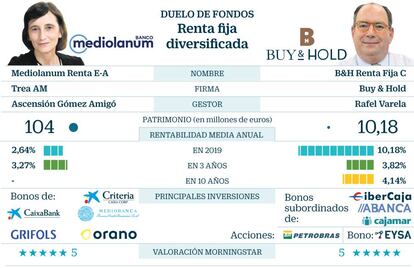 RF diversificada