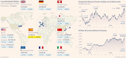 Las principales Bolsas mundiales en la semana y en el mes