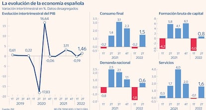 PIB Indicadores de crisis