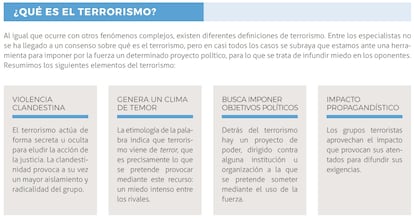 Contenido del proyecto Memoria y Prevención del Terrorismo.