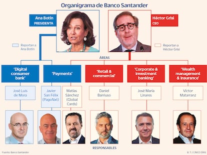 La gran revolución del Santander: Botín moldea la nueva estructura del banco