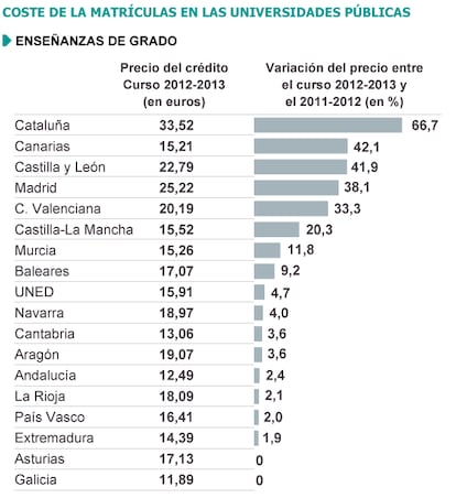 Fuente: Ministerio de Educación, Cultura y Deporte.