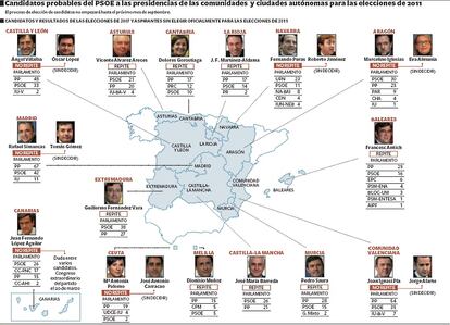 Candidatos probables del PSOE a las presidencias de las comunidades y ciudades autónomas para las elecciones de 2011.