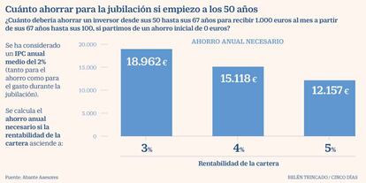 Ahorro Jubilación