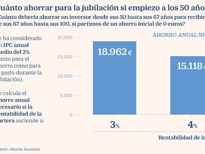 ¿Cómo ahorrar para la jubilación a partir de los 50 años?