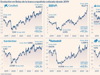 El rally de la banca en Bolsa eleva su peso en el Ibex al 30%