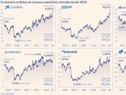 El rally de la banca en Bolsa eleva su peso en el Ibex al 30%