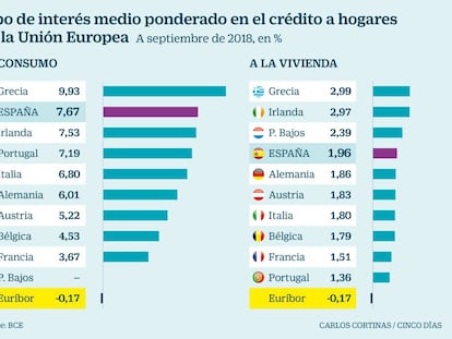 Ojo a las nuevas hipotecas, serán más costosas