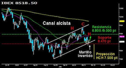 La decisión final