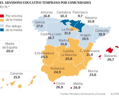 * Población de 18 a 24 años que no ha completado el nivel de Educación Secundaria 2ª etapa y no sigue ningún tipo de educación o formación.