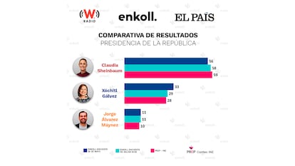 encuestas elecciones mexicanas 2024