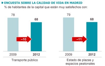 Fuente: Comisión Europea.