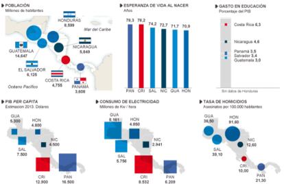 Radiografía de Costa Rica y los países de la región centroamericana