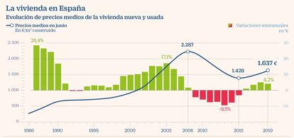 Vivienda