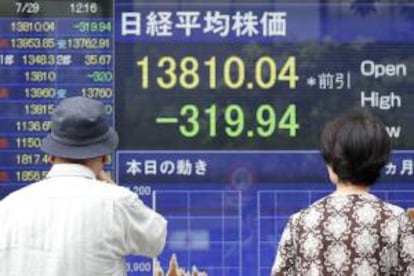 El Nikkei cae 245,11 puntos, el 1,70 por ciento, hasta 14.155,95 unidades. EFE/Archivo