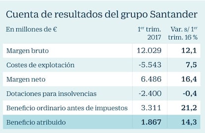 Santander resultados