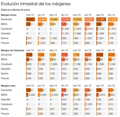 Erosión de los márgenes