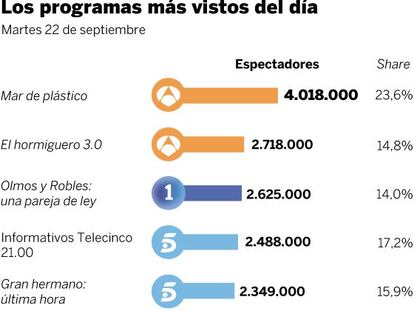 Audiencias del 22 de septiembre