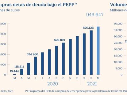 Lagarde seca la negociación de deuda en el mercado secundario