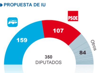 Propuesta de IU