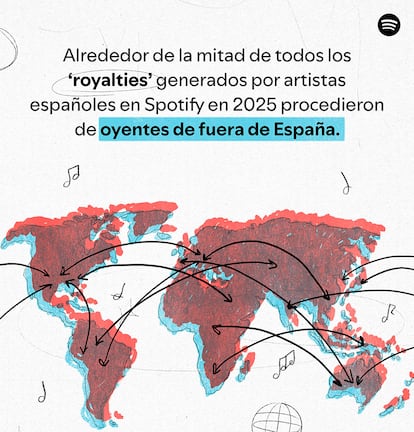 Datos de Spotify Loud & Clear