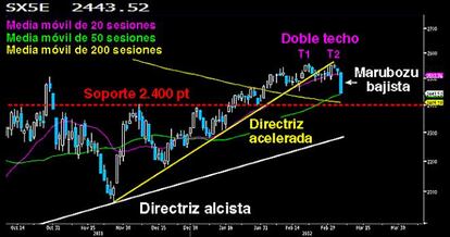 DOBLE TECHO EN EL EMPERADOR