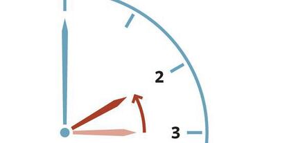 Ilustraci&oacute;n del cambio horario el domingo.