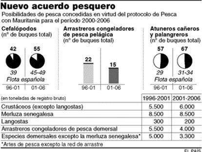 GRÁFICO