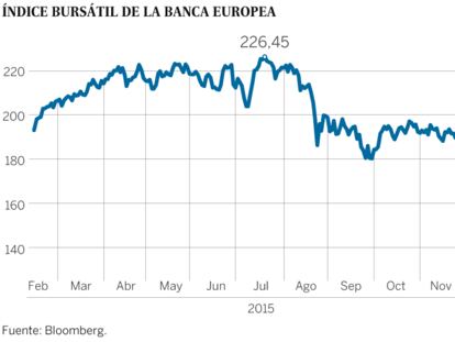 Por qué los mercados sufren otra tormenta