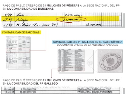 Los papeles de Bárcenas llegan al juzgado