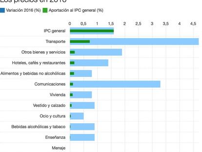 El petróleo pone punto final a tres años seguidos de precios a la baja