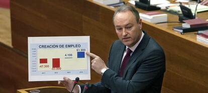 El presidente Fabra exhibe una estadística sobre el cambio de tendencia en la creación de empleo.