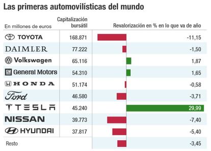 Las primeras automovilísticas del mundo