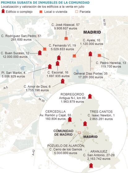 Fuente: Comunidad de Madrid.